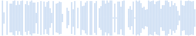 Morse code in the radio