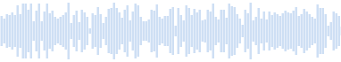 Sonidos para vídeo - música de fondo 39603