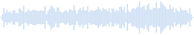 Música de fundo para apresentações e slideshows