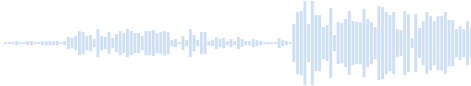 過去からの音 - インターネットモデム