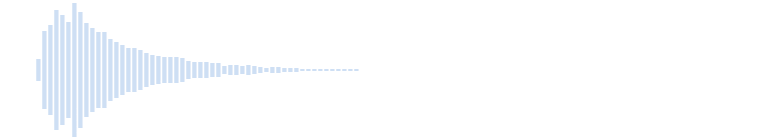 リング、フラット内の音