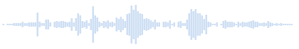 Sound of Pigeon Voice with other birds in the park