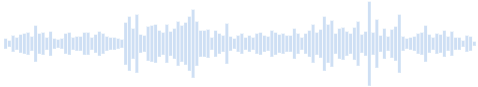 Sonido Tráfico, tráfico urbano ligero, peatones, medio ambiente 46052