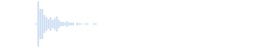 標準的な手拍子