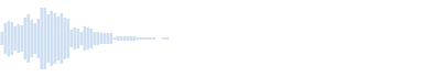Sons pour SMS - Son court pour notification SMS sur téléphone (1 seconde)