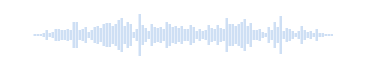 猫の唸り声 - 音