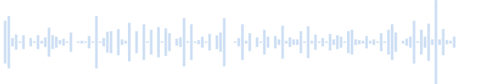 The sound of transmitting an SOS signal in Morse code