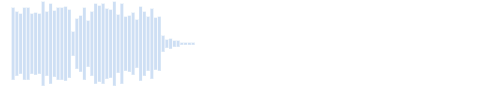 Loading sound (2)