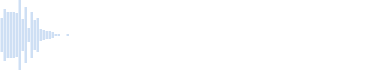 Sonido del proceso de procesamiento