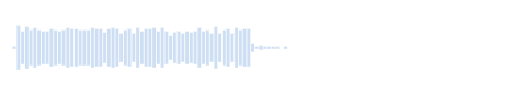Sonido de transición al modo de funcionamiento