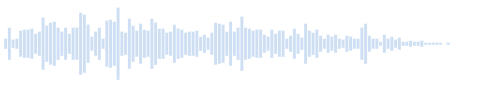 Musique effrayante