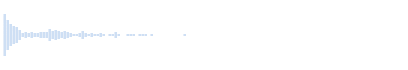 ガラスや窓が割れる音(携帯電話のSMS用)