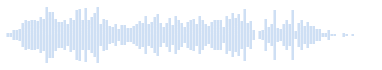 Fanfare tristi