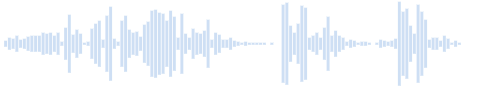 最も恐ろしい音 - パニックと恐怖の音...