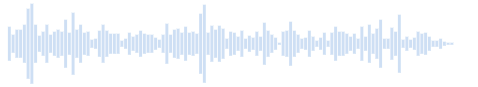 人々のパニックの音 - 人々のパニックの音