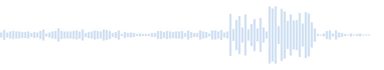 Música de fundo para um trailer sobre a natureza