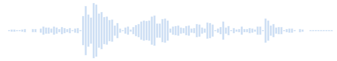 Salvio Hexia Hermione Granger