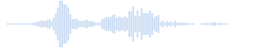 Sortilège sonore Muflota d'Hermione Granger
