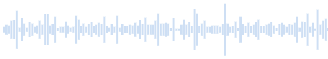 クラシックの速い曲