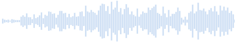 Musica senza diritti d'autore per un riposo tranquillo