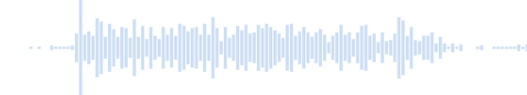 Sonido de la respiración de Butt-head