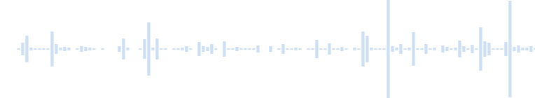 Formation