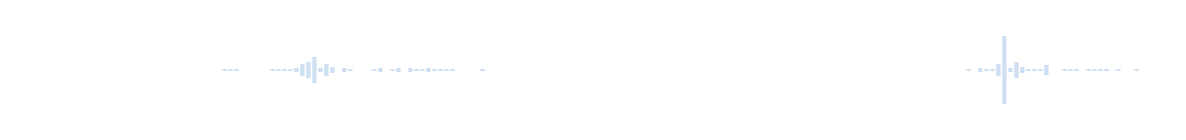 Nasadka