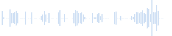 A collection of sounds with farts from different people