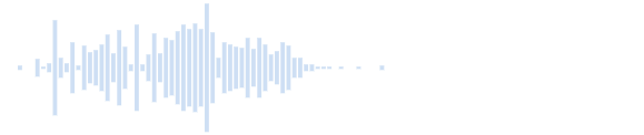 The sound of farting in water 63535