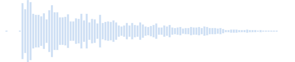 Sound of a man farting once with echo effect