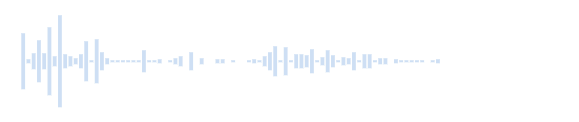 Hoarse oscillating fart