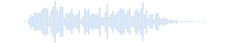 Sonido D 64247
