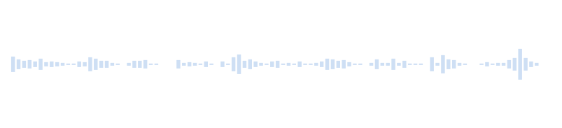 音 鉛筆でカキカキと書く音