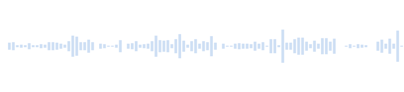 Sonido de colorear con lápiz 64324