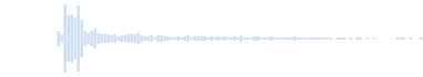 SMSのオリジナル通知音