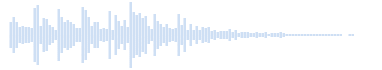 Sonido Melodía para mensaje SMS - HTC 64460