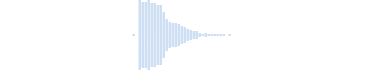Sonido Respuesta incorrecta para SMS 64503