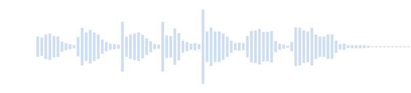 Sonido corto para SMS - Xylophone Tone