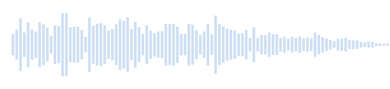 Sonido Tono suave para SMS - Melodía UMF para notificación SMS