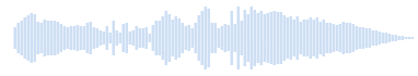 Sonido Tono alto para SMS - Estación