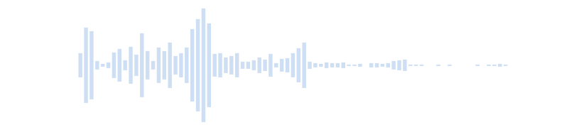 Sonido Música en SMS - 4G SMS