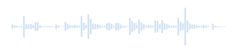 Sound of decorative bells Cheerful bells
