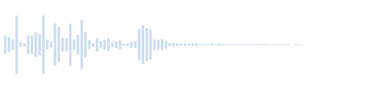 The sound of an alarm bell 64606