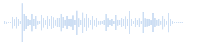 Sound of a bell used to call servants or waiters
