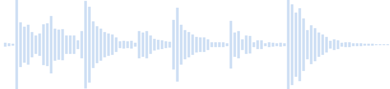Bell - Sound of a bell
