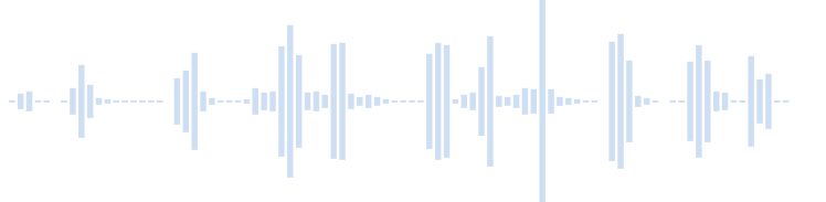 音 鷹の鳴き声の録音