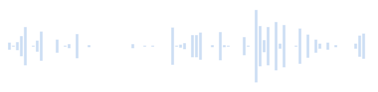 音 自然の生息地にいるアカオノスリ