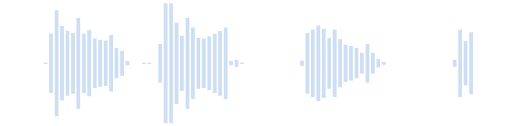 音 他の鳥を威嚇するハヤブサの声
