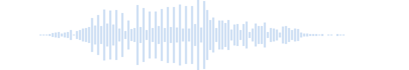 Pet sound