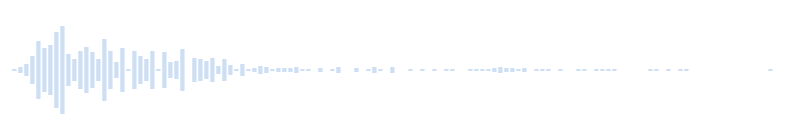 Level 3 transition sound